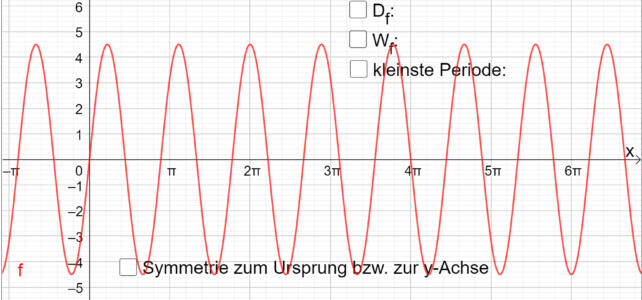 Einfluss der Parameter a und b auf Eigenschaften der Sinusfunktion (Ma 10)