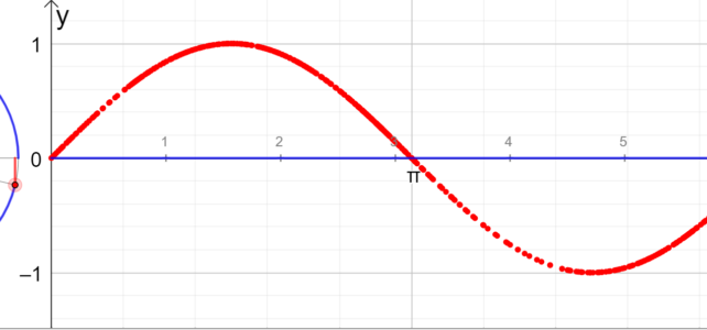 Konstruktion der Sinusfunktion (Ma 10)