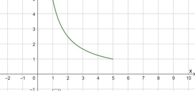 Proportionalität erkennen (Ma 7)