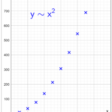 Proportionalität vermuten (Ph 10)