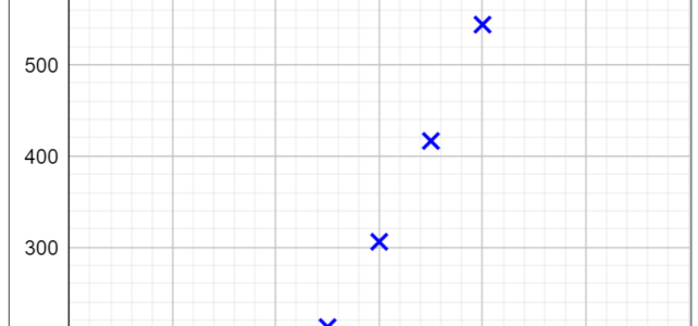 Proportionalität vermuten (Ph 10)