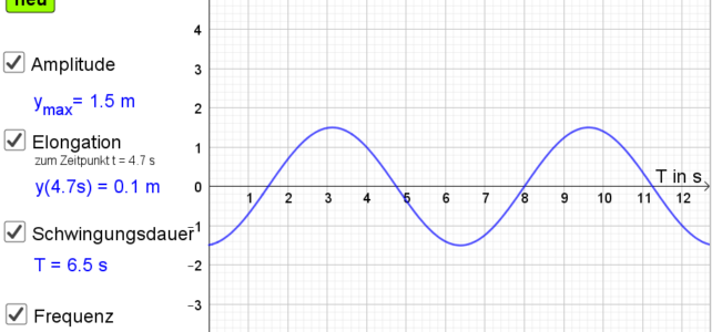 Ü Kenngrößen einer Schwingung ablesen (Ph 10)