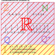 Zahlenbereiche (Ma 9)
