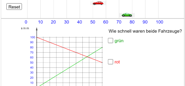 Gleichförmige Bewegungen (NaWi 5)