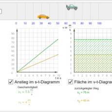 Gleichförmige Bewegungen (Ph 9)