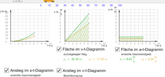 Gleichmäßig beschleunigte Bewegungen (Ph 9)