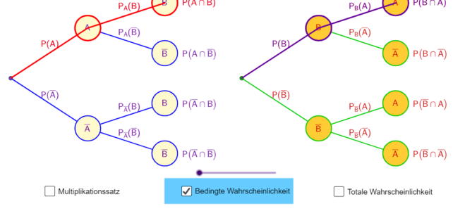 Bedingte Wahrscheinlichkeit (Ma 11)