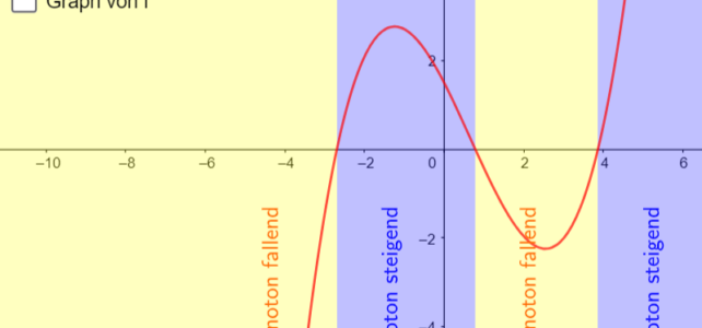 Ü Monotonie und erste Ableitung (Ma 12)