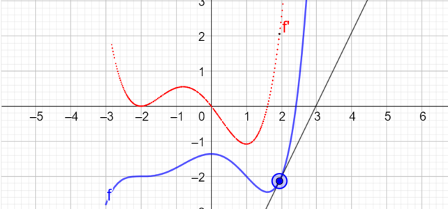 Vorzeichenwechselkriterium für Extrema (Ma 12)