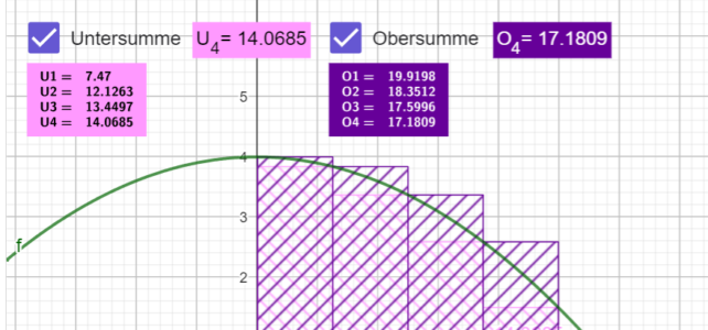 Streifenmethode des Archimedes (Ma 12)