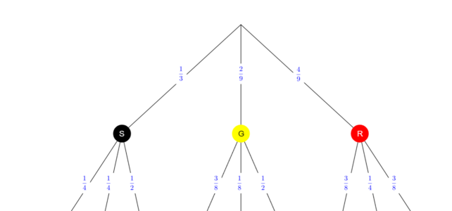 Ü Baumdiagramme (Ma 10)