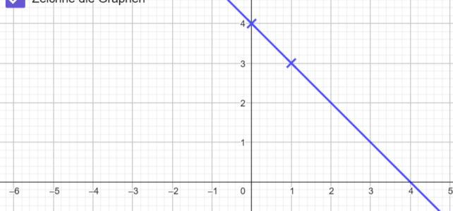 Ü Graph linearer Funktionen zeichnen (Ma 8)