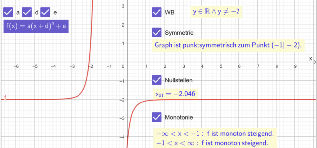 Potenzfunktionen Ma 11