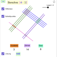 Strichmultiplikation (Ma 3)
