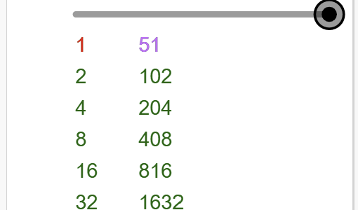 Methode der Verdopplung (Ma 3)