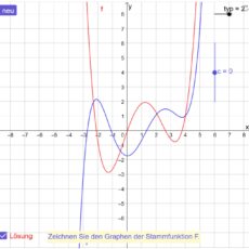 Grafischer Zusammenhang zwischen f und F (Ma 12)