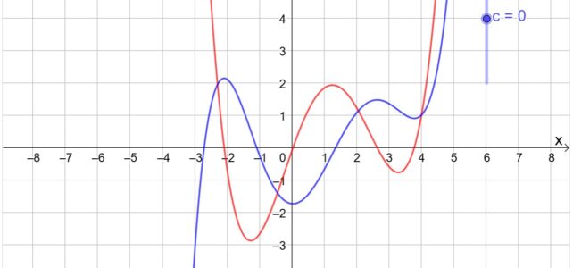 Grafischer Zusammenhang zwischen f und F (Ma 12)