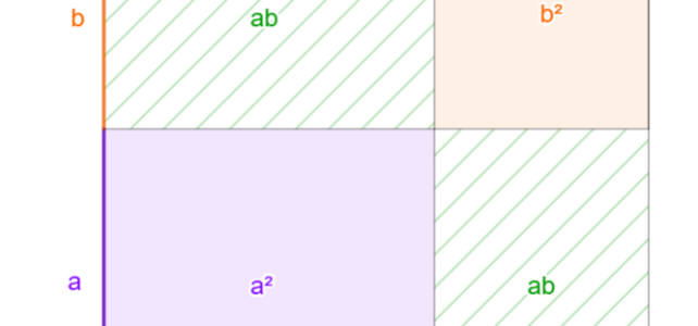 Veranschaulichung 1. Binomische Formel (Ma9)